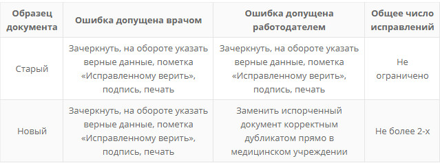 Исправление в больничном листе работодателем