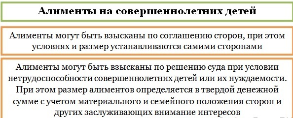 Возможны ли алименты до окончания учебы в колледже