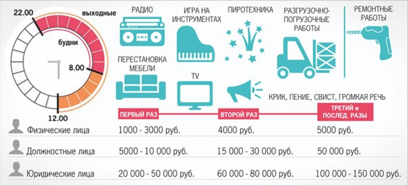 Сосед с перфоратором