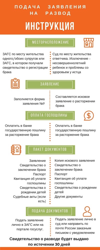 Особенности подачи на развод в одностороннем порядке требования возможности