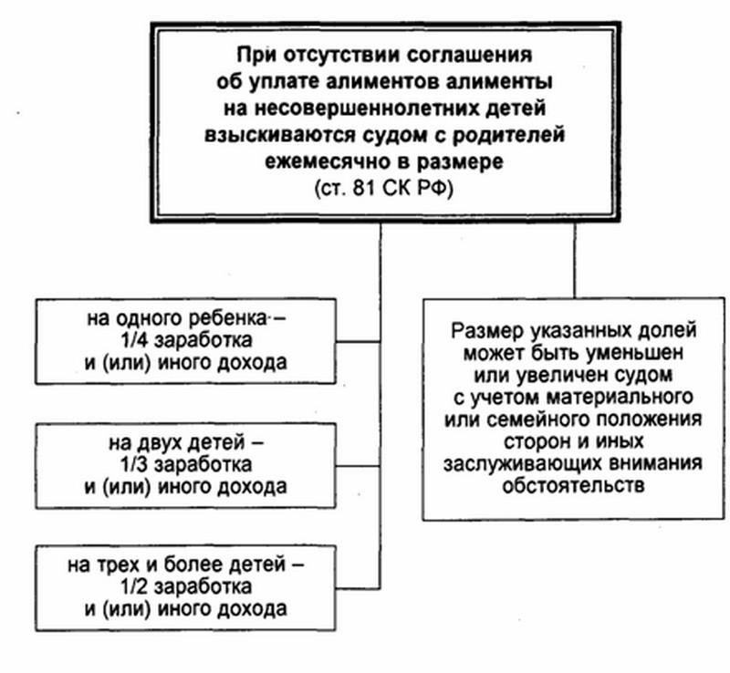 Хочу развестись с женой что нужно