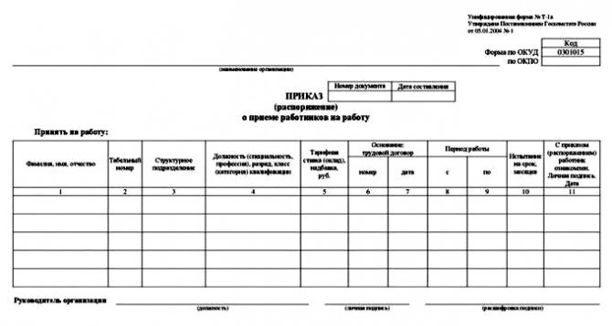 Приказ при приеме на работу образец